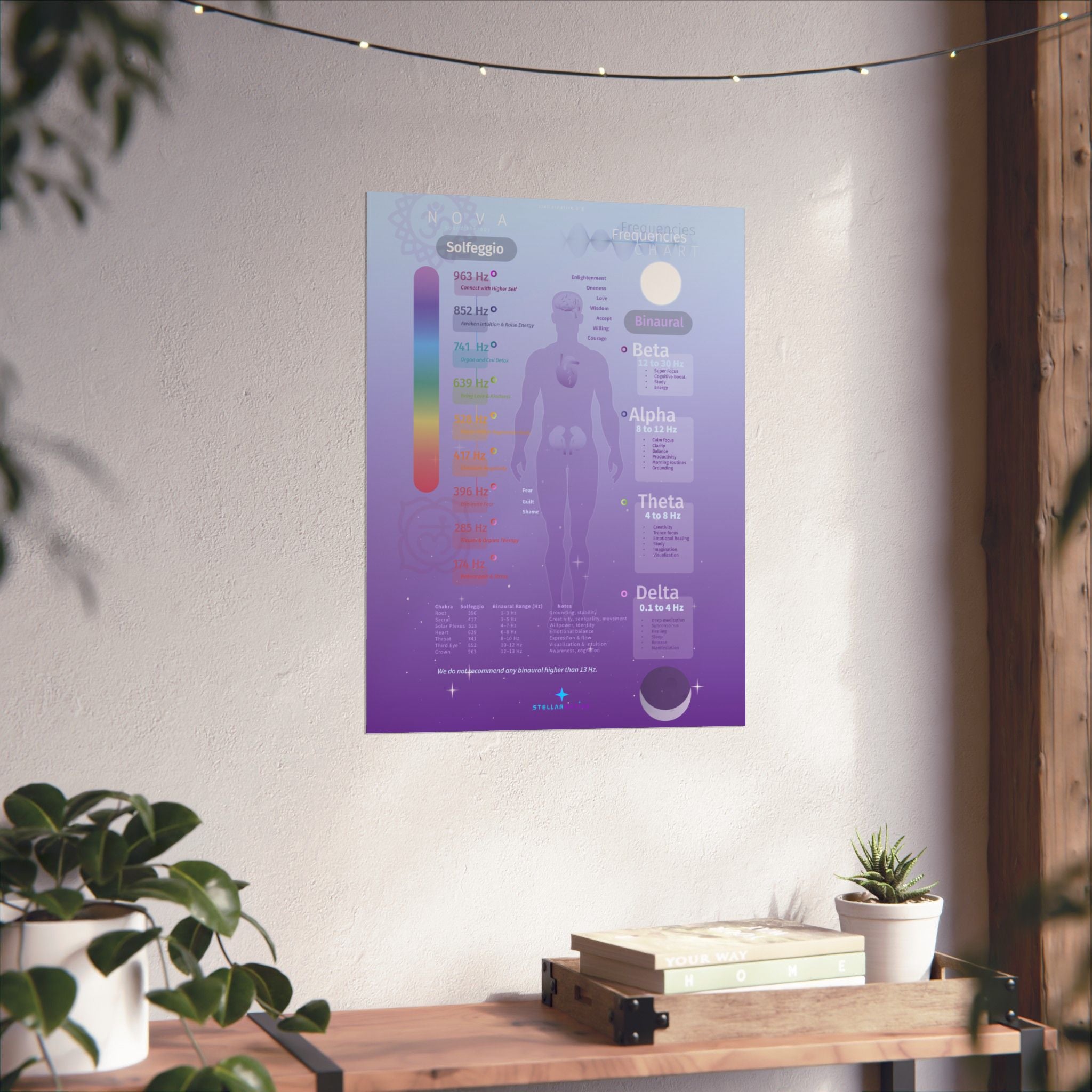 Meditation Brainwave Frequency Chart Poster — Solfeggio & Alpha Beta Theta Delta Guide