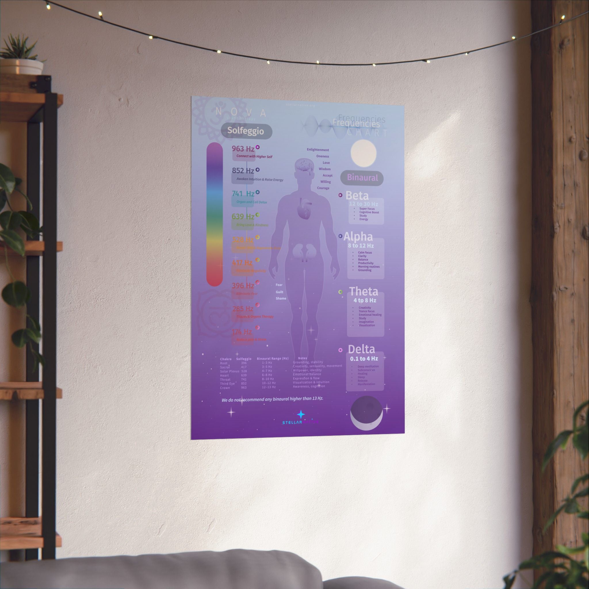 Meditation Brainwave Frequency Chart Poster — Solfeggio & Alpha Beta Theta Delta Guide