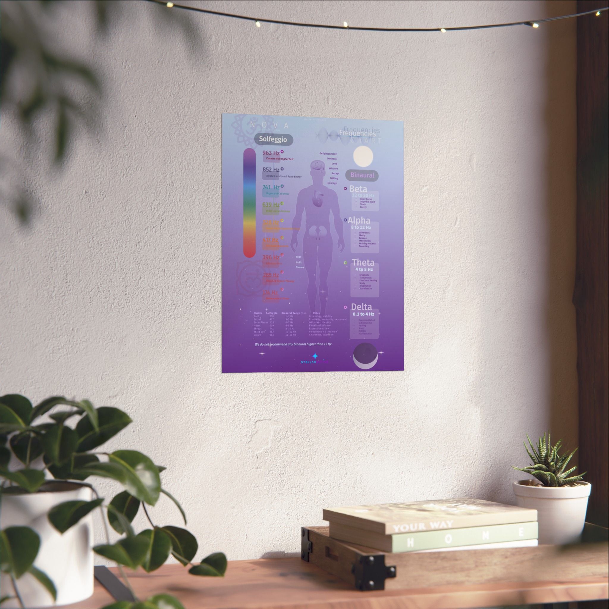 Meditation Brainwave Frequency Chart Poster — Solfeggio & Alpha Beta Theta Delta Guide