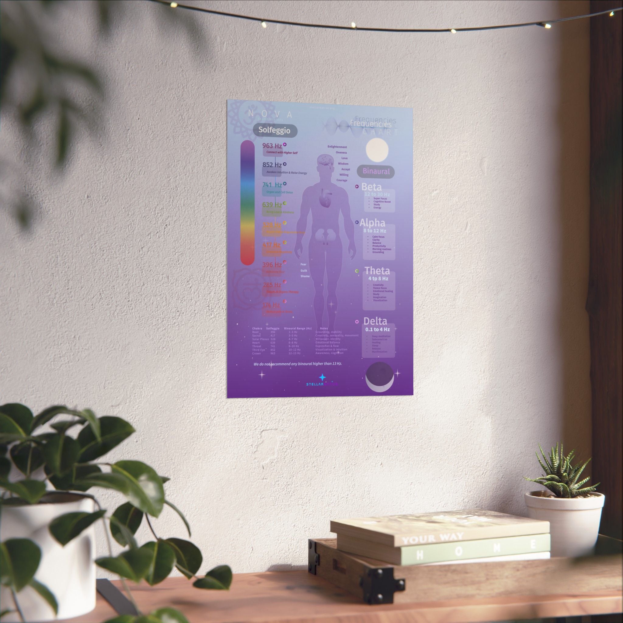 Meditation Brainwave Frequency Chart Poster — Solfeggio & Alpha Beta Theta Delta Guide