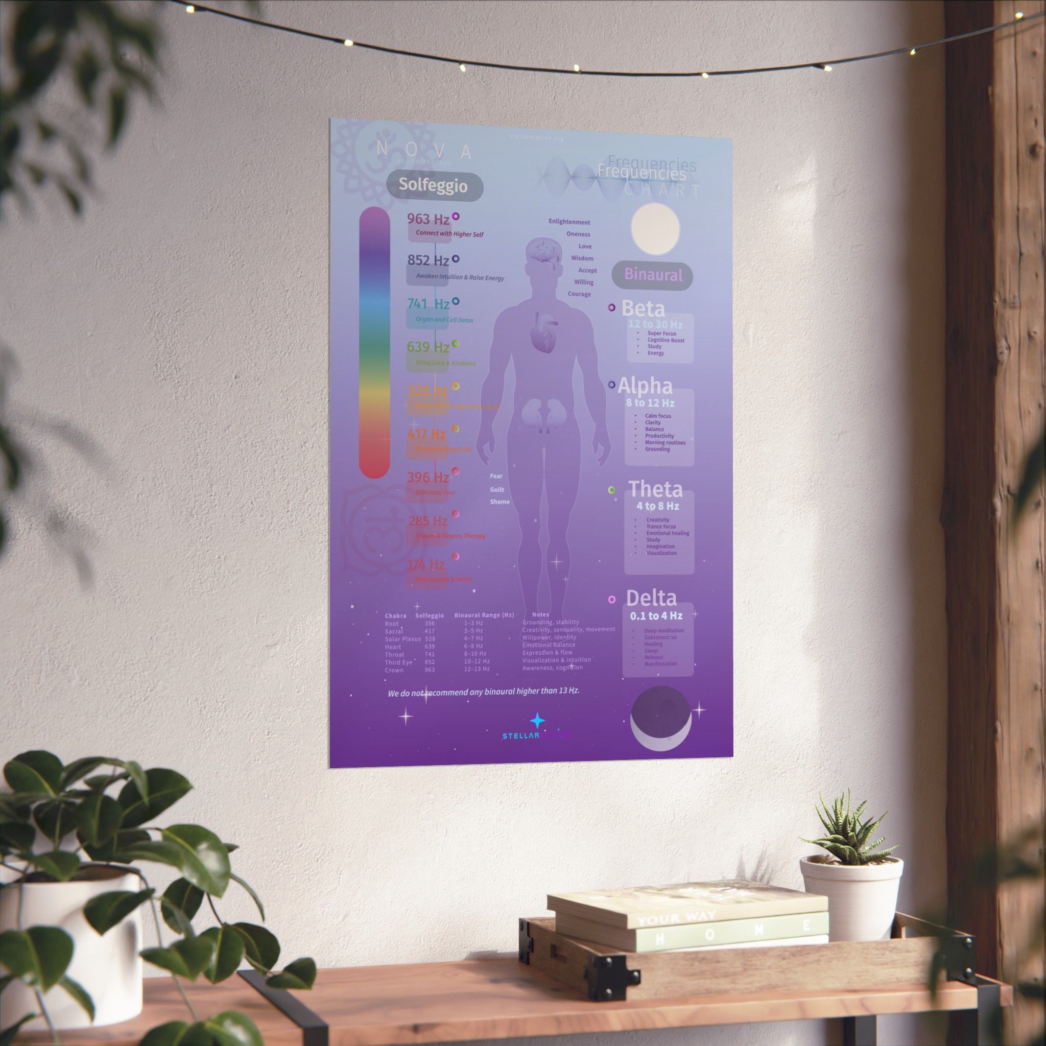 Meditation Brainwave Frequency Chart Poster — Solfeggio & Alpha Beta Theta Delta Guide
