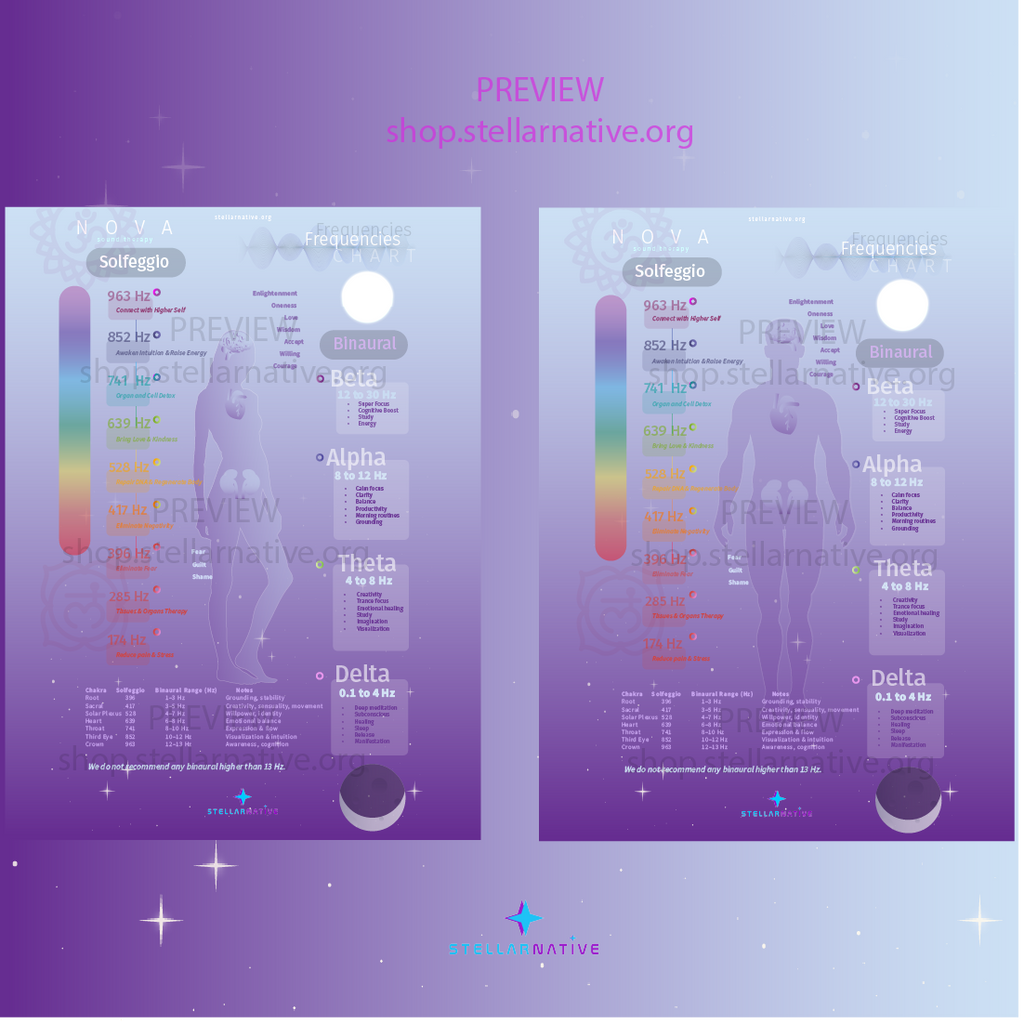 Meditation & Yoga - Chakras & Frequencies Guide (Digital Print) - Solfeggio & Binaural Beats (Brainwave: Alpha, Beta, Theta, Delta)