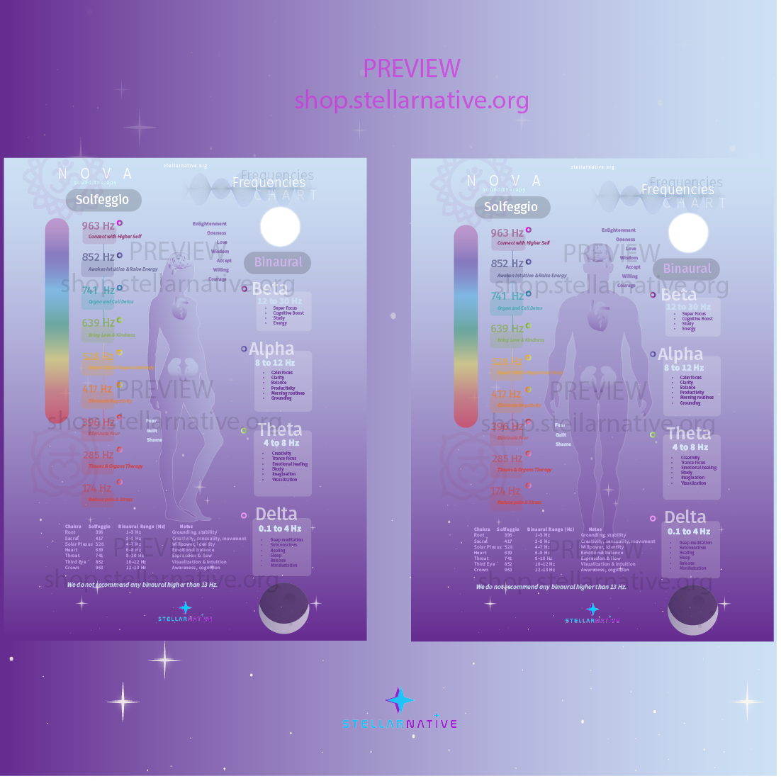 Meditation & Yoga - Chakras & Frequencies Guide (Digital Print) - Solfeggio & Binaural Beats (Brainwave: Alpha, Beta, Theta, Delta)