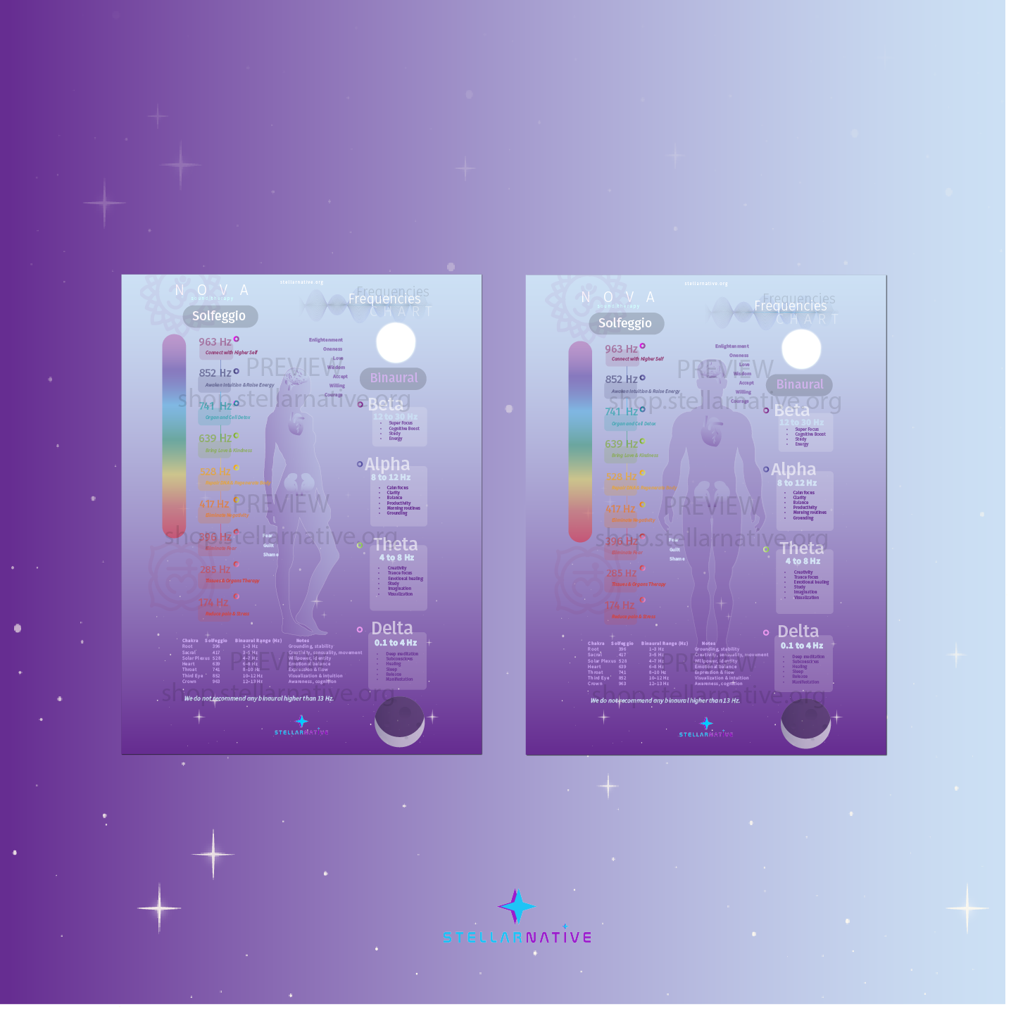 Meditation & Yoga - Chakras & Frequencies Guide (Digital Print) - Solfeggio & Binaural Beats (Brainwave: Alpha, Beta, Theta, Delta)