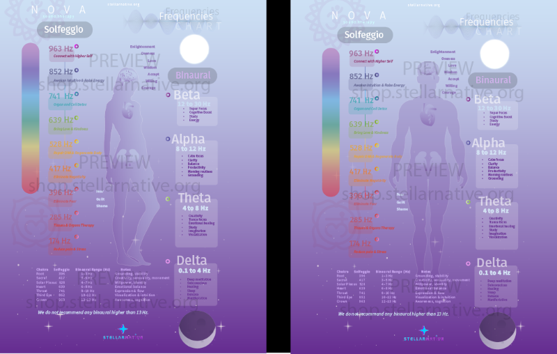 Meditation & Yoga - Chakras & Frequencies Guide (Digital Print) - Solfeggio & Binaural Beats (Brainwave: Alpha, Beta, Theta, Delta)